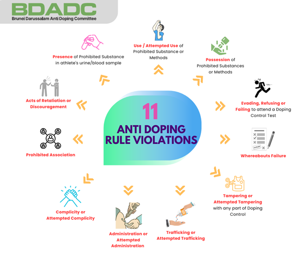 consequences of doping.png
