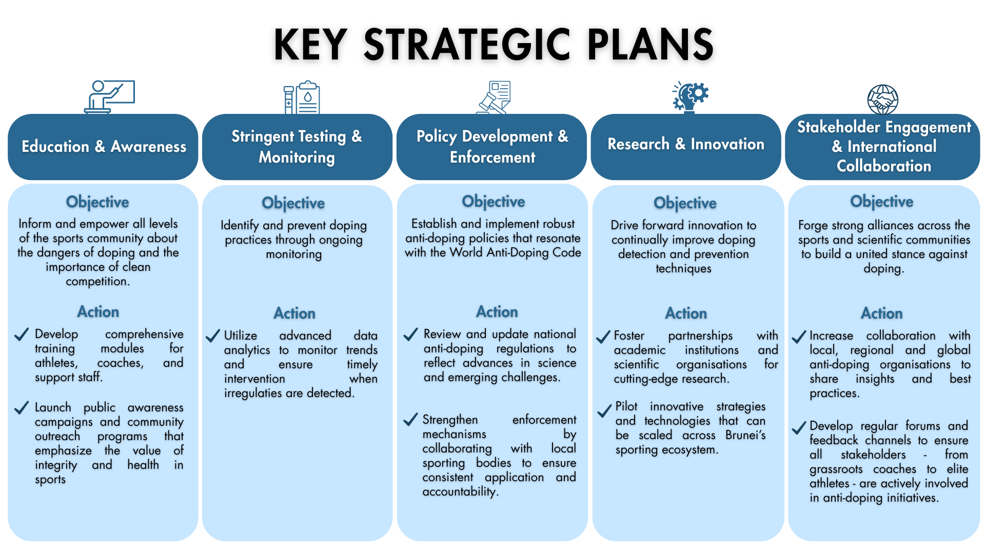BDADC Strat plan.png